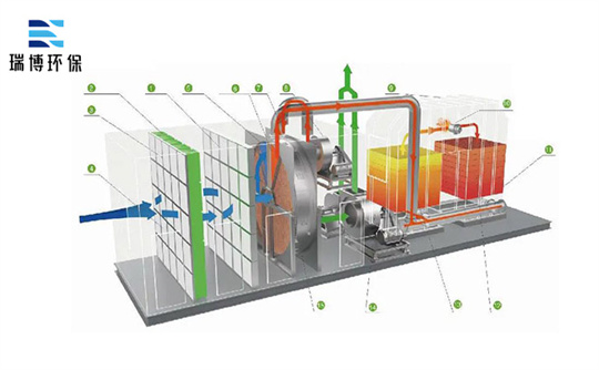 ��ʯ�D(zhu��n)݆|RTO�߻�ȼ��|ӡˢ�U��̎��|�S�ҡ��𲩏S��