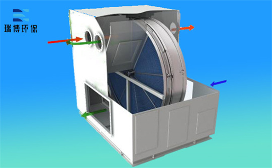 �����ܿ��з�ʯ�D(zhu��n)݆,���������O��,�͉�ȼ��,VOC�U��̎��,����̿����Ó��